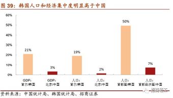 三十年To B,三十年To C 推薦零售端業(yè)務(wù)突出的家居公司,如歐派家居 索菲亞 尚品宅配等 企業(yè)