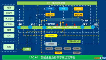企業(yè)級(jí)服務(wù) 你需要深度認(rèn)識(shí)ltc