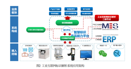 工業(yè)互聯(lián)網(wǎng)標(biāo)識(shí)解析創(chuàng)新加速新型工業(yè)化