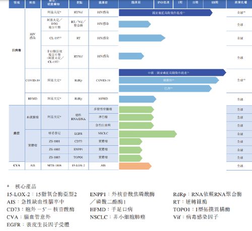 真實(shí)生物靠融資補(bǔ)血,不足3年研發(fā)支出近6億,核心產(chǎn)品阿茲夫定卻非自主研發(fā)